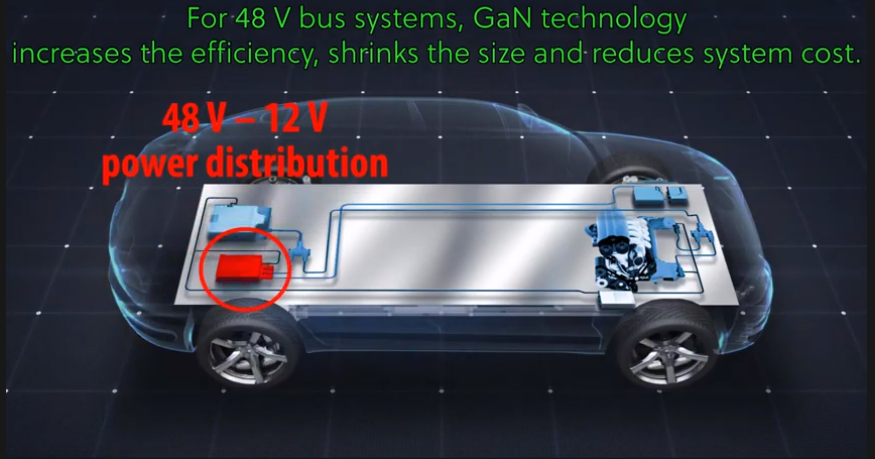EPC9137 Bidirectional 1.5 kW 48-to-12V Bus Converter Introduction Video